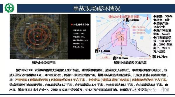 【读后感（有7个疑问）】：江苏响水天嘉宜化工公司 “3·21”特别重大爆炸事故调查报告 5