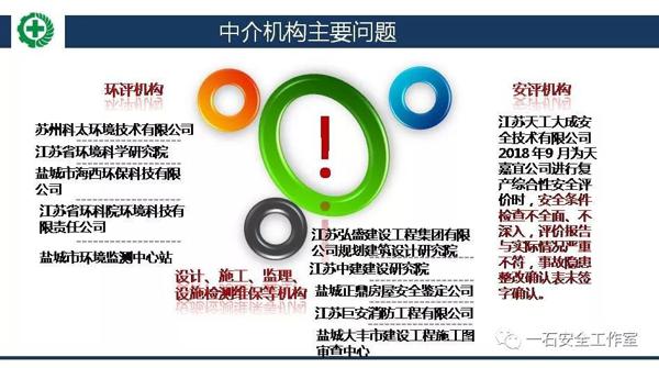 【读后感（有7个疑问）】：江苏响水天嘉宜化工公司 “3·21”特别重大爆炸事故调查报告 17