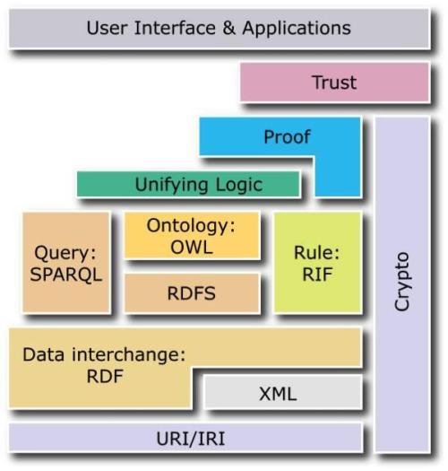 语义网的软件工程数据查询处理技术论文 2