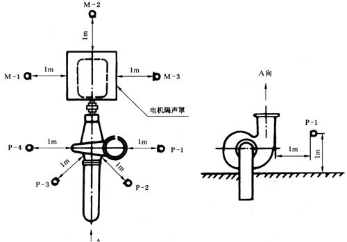 水泵油泵振动测量电力工程论文