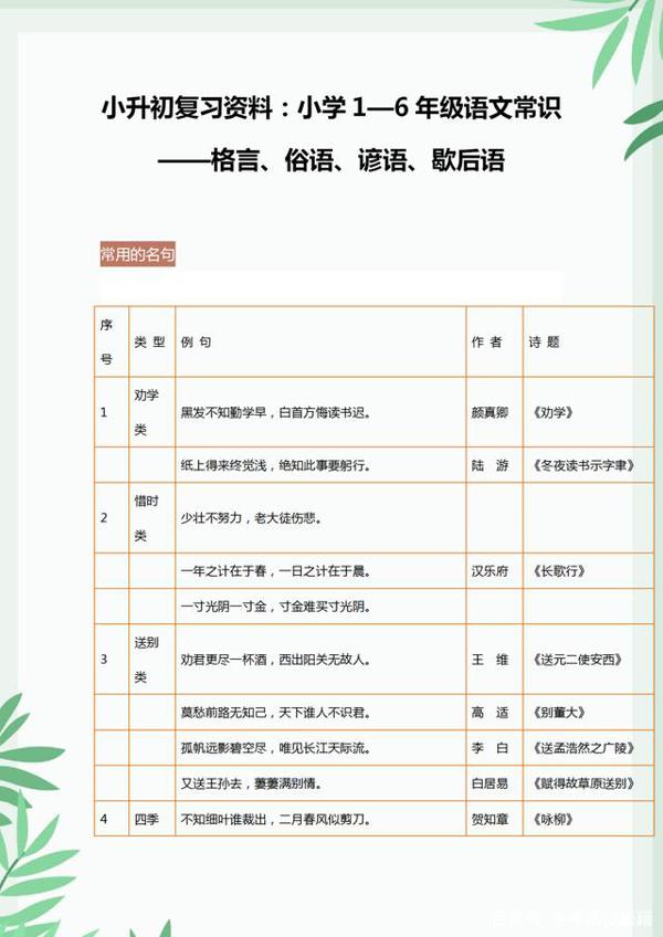 小升初语文 格言 俗语 谚语 歇后语 孩子多记记 作文写满分 学坛作文网