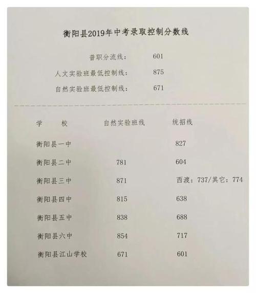 2019年湖南省衡阳市高中入学考试汉语满分成绩（发布）