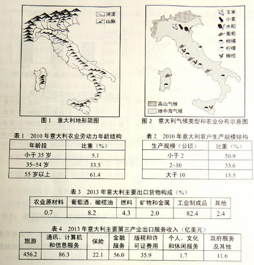 2004年上海入学口试题详解