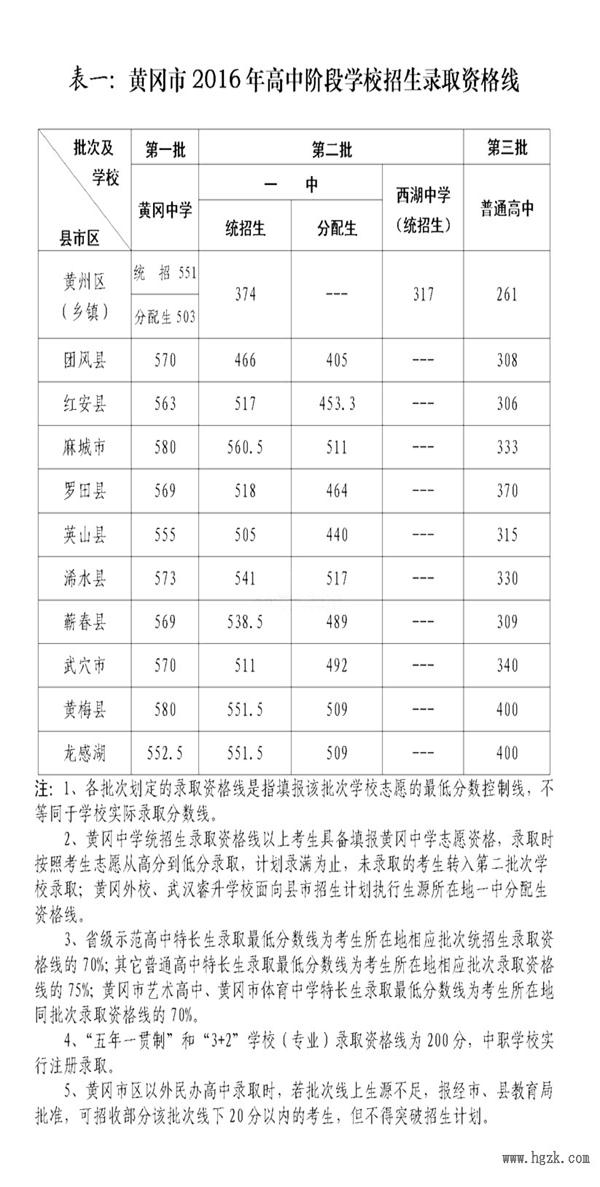 2019湖北省皇岗中学入学考试满分分：青年时代，实现梦想_650字