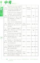 2008四川Lu州中学入学考试英语满分成绩