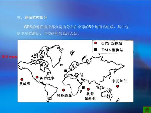 国防知识：GPS全球定位系统