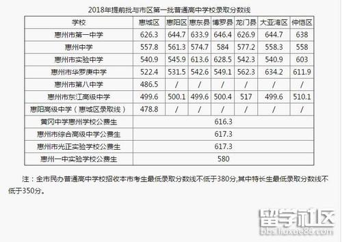 2018年广东省高中入学考试作文样例六：常数（6）_800字