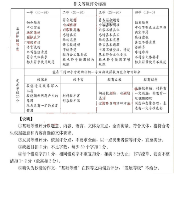2019年四川成都高中入学考试中文满分作文（发布）