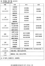 2019黑龙江省齐齐哈尔市高中语文满分考试（发布）