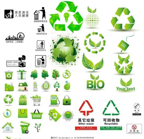 环境保护常识：什么是废物回收？