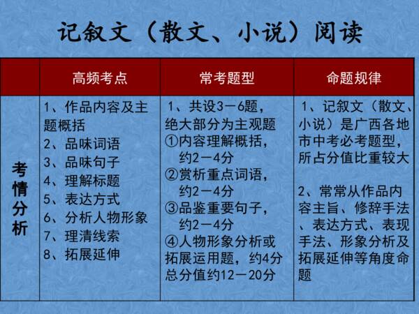 2009高考汉语现代文本阅读复习1