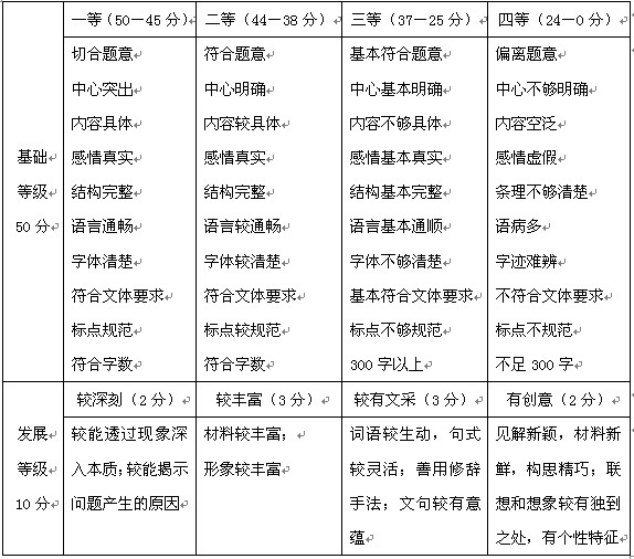 2011年乐山市高级考试中文问题（包括答案​​）