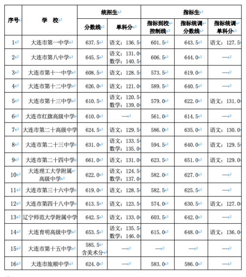 中文测试全部分数组成，测试技能18法律_2000字