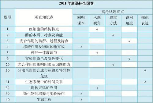2011年高考新课标全国卷语文试题（发布）