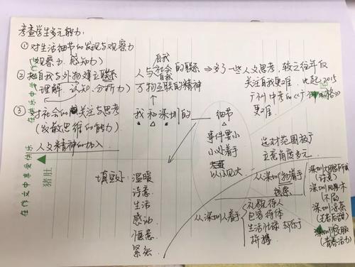 文章中的“留下”：深圳市高中入学考试只来自文本_600字