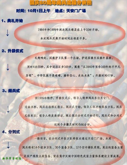 关于国庆成员：中华人民共和国60周年_1000字