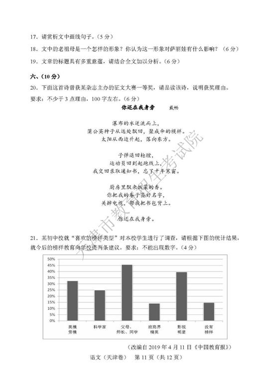 2019天津学院入学考试语言测试（11）