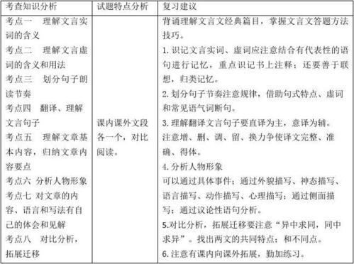 中国考试教室主题分类的比较阅读分析