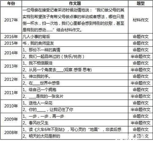 2018年上海中学生标题特征及变更分析分析