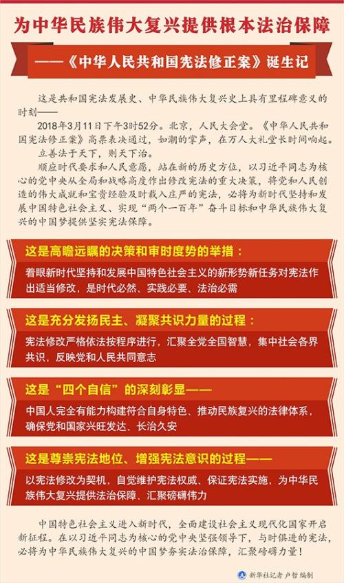 关于国庆节组成：中华人民共和国第一宪章_1200字