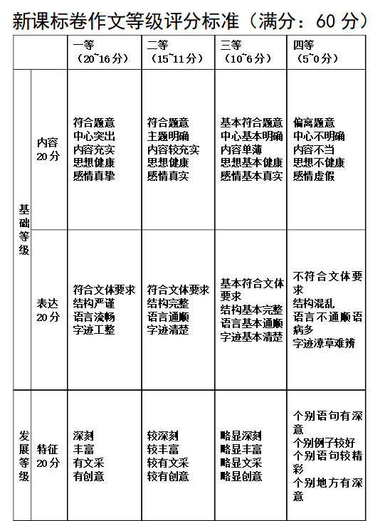 学院入学考试专家梁因子福：2012年高中入口考试工作实践（10）_500字
