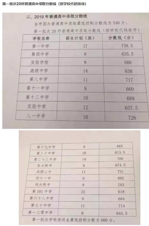 2019年，江苏扬州高中入学考试组成：一个春天（1）_650字