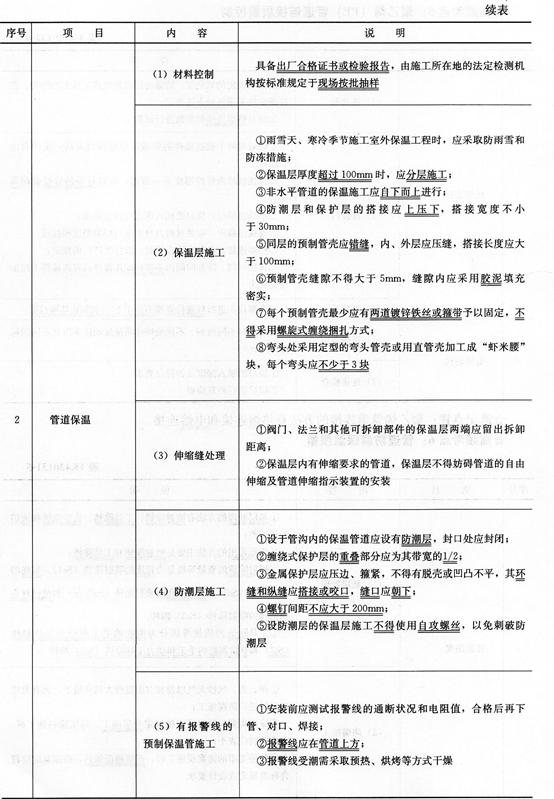 直埋供热管道安装工程质量探讨论文 1