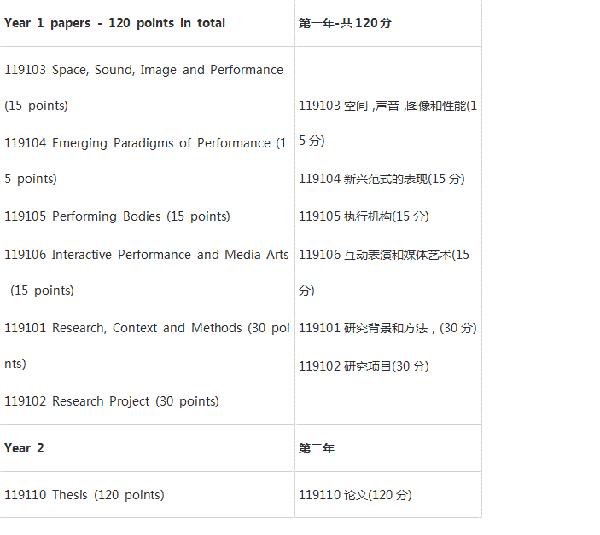 奥克兰理工大学留学主要课程与学制介绍