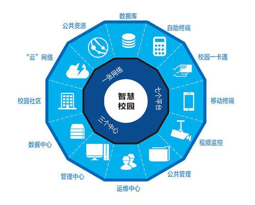 浅谈高校网络化数字化教学平台的构建论文