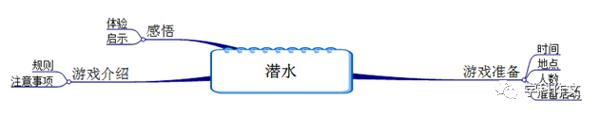 同样是作文课 为何学生就选我 | 学科作文练写手册 体育作文：潜水 1