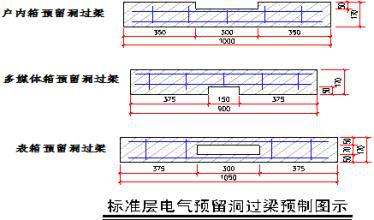 电气工程安装施工中的要点分析论文