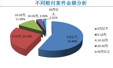 车险理赔质检评价体系与理赔服务关系的探析论文