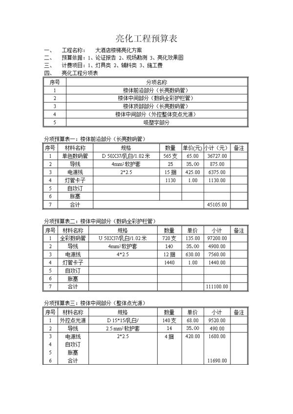 公路工程和市政道路工程预算编制的区别论文 2