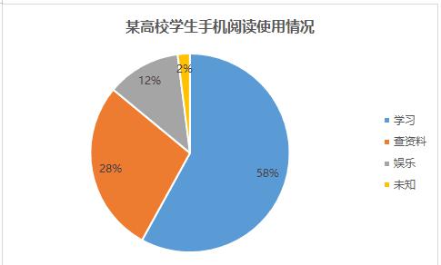 敢来对吗？2020考研英语二真题及答案“作文篇”！