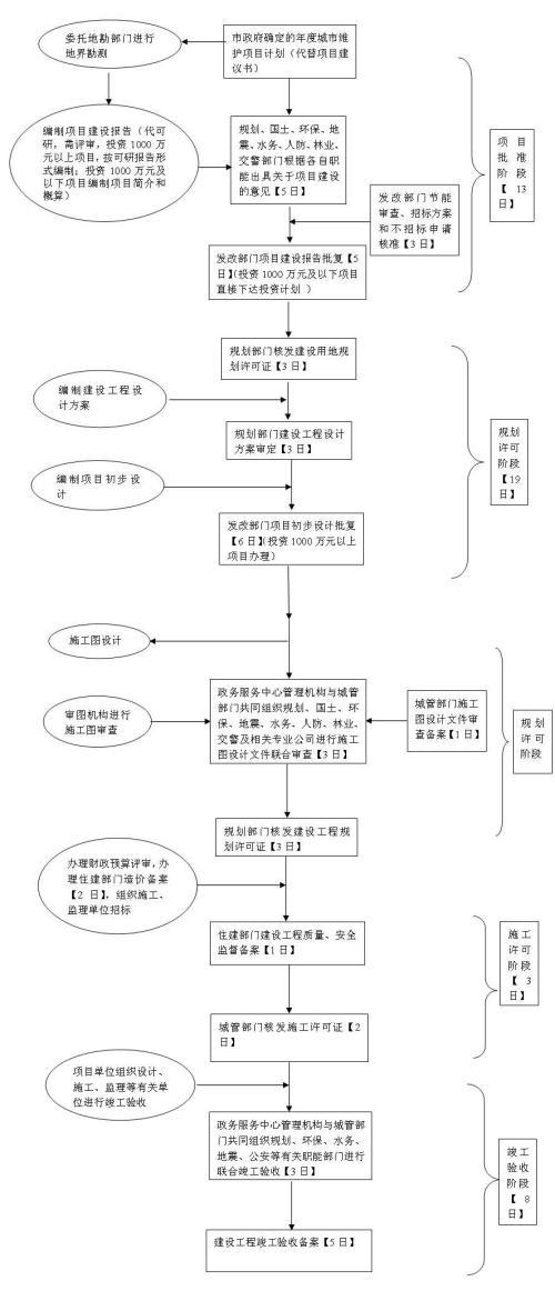 各阶段造价控制的公路工程应用论文 1