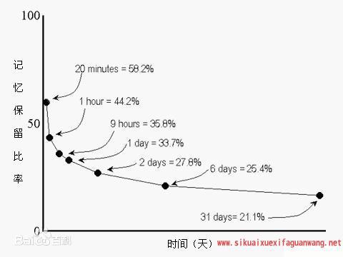 二三年级孩子作文错别字多，怎么办？根据记忆规律选对方法才行 1