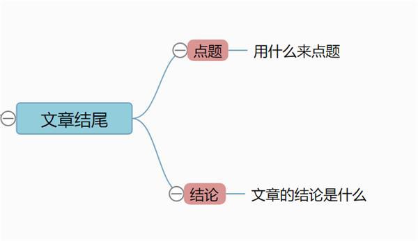 这才是写作文正确的姿势！用思维导图来写作文，你还不知吗？ 7