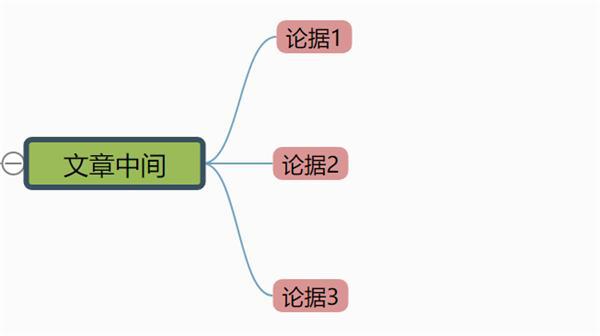 这才是写作文正确的姿势！用思维导图来写作文，你还不知吗？ 6