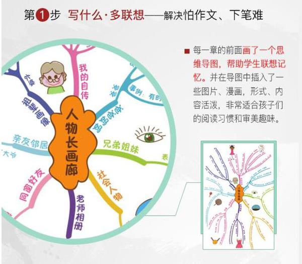 考试作文写不完得分低，语文老师：助孩子快速提分，这本书就够了 1