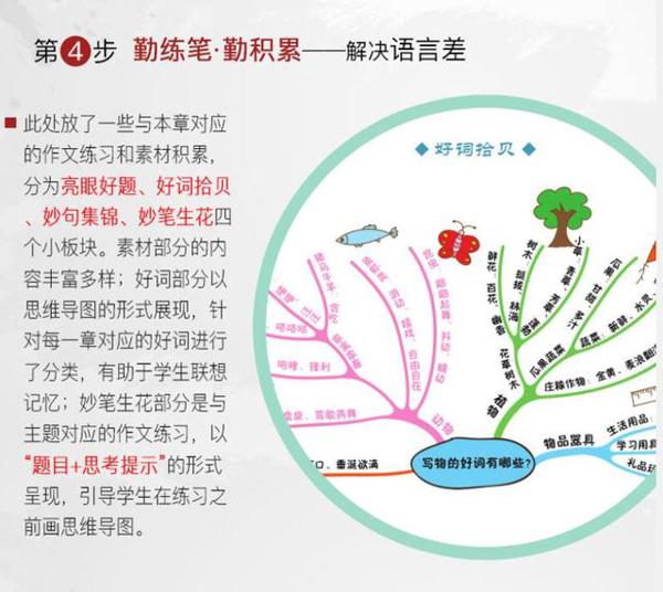 考试作文写不完得分低，语文老师：助孩子快速提分，这本书就够了 4