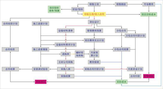 系统软件开发中的软件工程技术论文