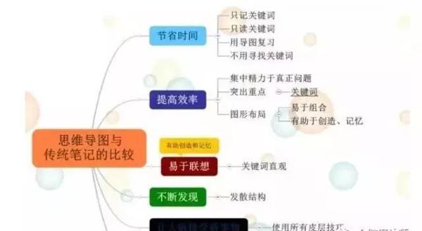 学生思维导图作文构思技巧！