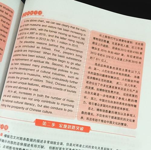 原创 考研英语二作文写不好无非这几个原因！