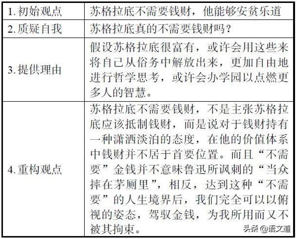 作文教学：警惕“虚假的辩证” 5