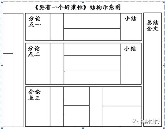 高考作文技法‖议论文结构这样搞，至少55分+