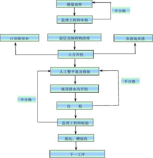 水利工程灌溉施工技术质量控制论文 1