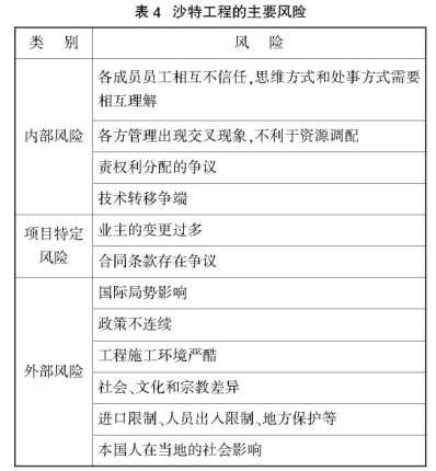 国际工程联营体的风险层次分析与评价论文