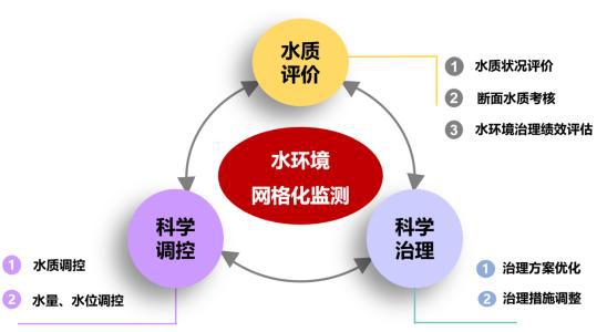 坪水应急引水工程来水量分析及水质检测评价论文