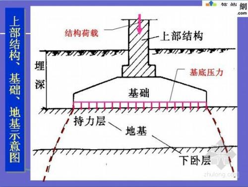 公路桥梁工程地基施工中技术处理要点分析论文