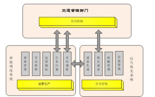 简议现代有轨电车平交路口信号优先与协同控制的实践论文